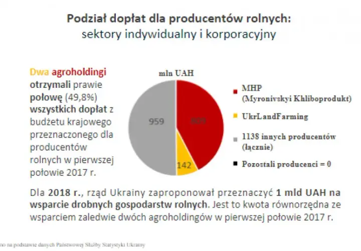 Kto uprawia ziemię na Ukrainie? Zaskakujące fakty o właścicielach