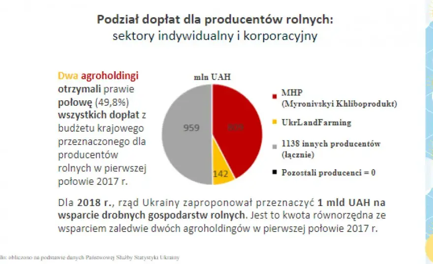Kto uprawia ziemię na Ukrainie? Zaskakujące fakty o właścicielach